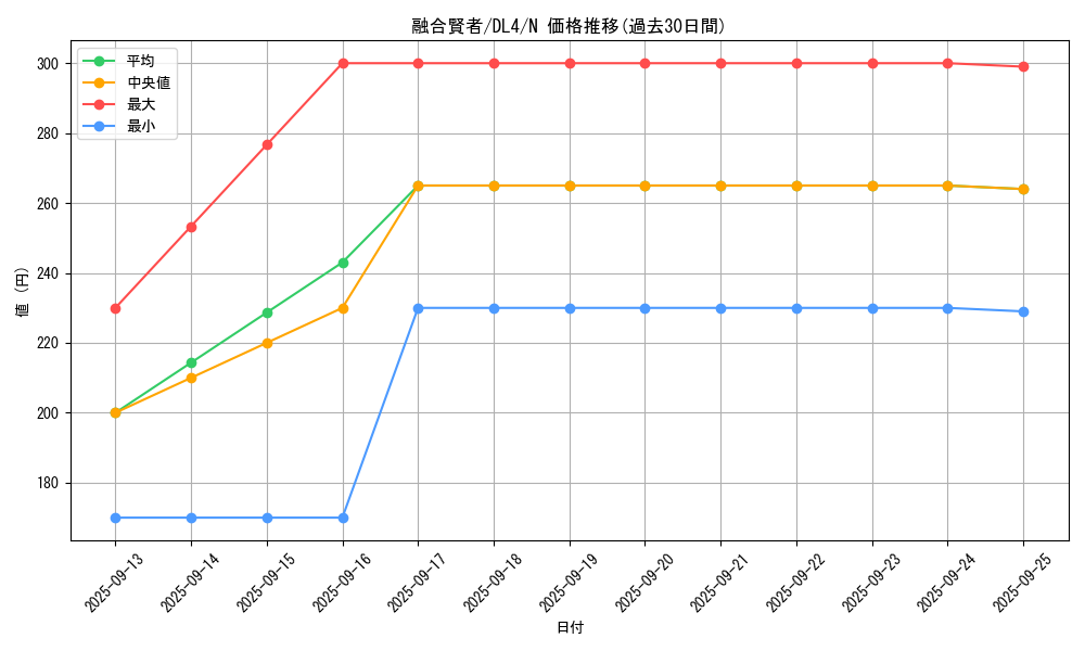 card_13007_series_31189_rarity_1_graph