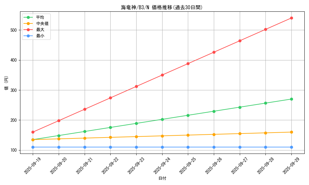 card_13008_series_34659_rarity_1_graph