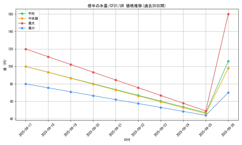 card_1300_series_1019_rarity_7_graph