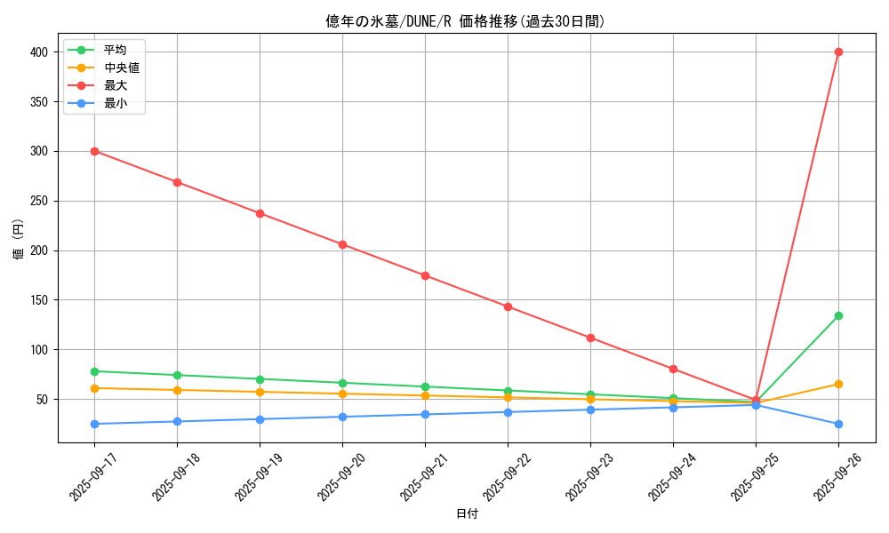 card_1300_series_2616_rarity_62_graph
