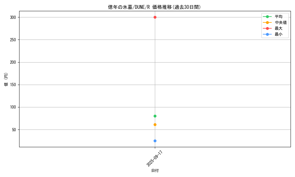 card_1300_series_2616_rarity_62_graph