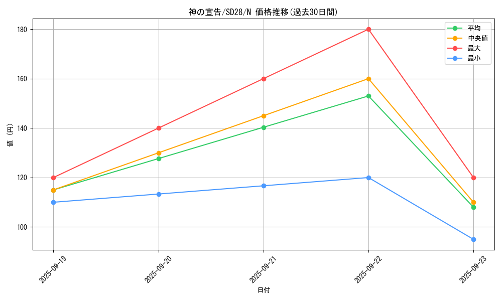 card_13014_series_15595_rarity_1_graph