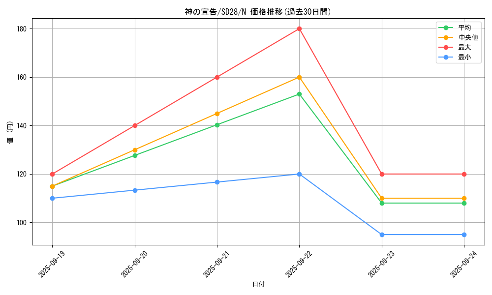 card_13014_series_15595_rarity_1_graph