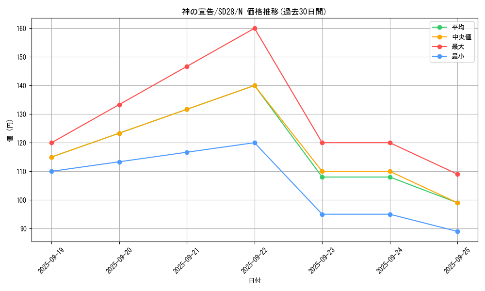 card_13014_series_15595_rarity_1_graph