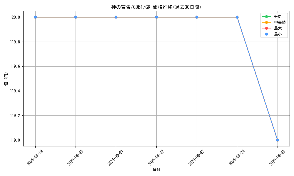 card_13014_series_19079_rarity_15190_graph