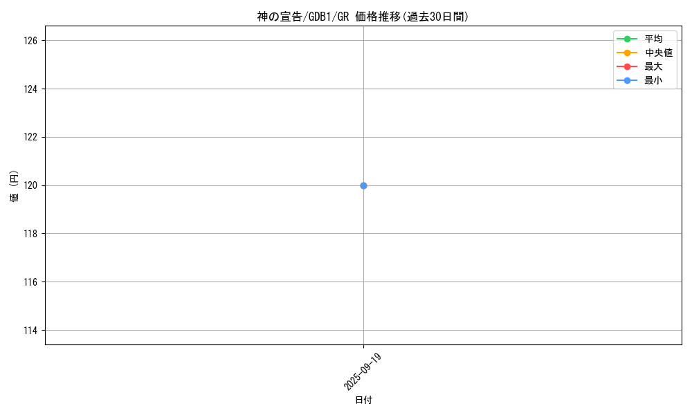 card_13014_series_19079_rarity_15190_graph