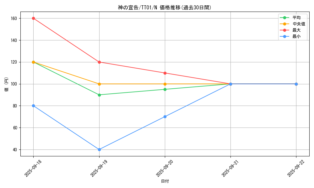 card_13014_series_2167_rarity_1_graph