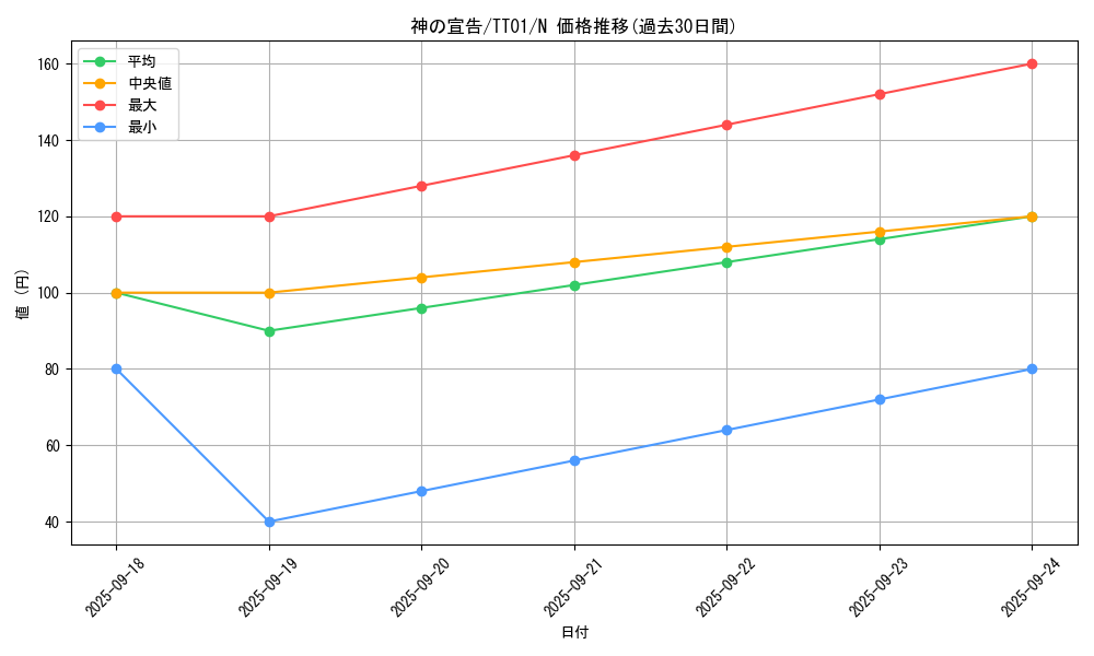card_13014_series_2167_rarity_1_graph