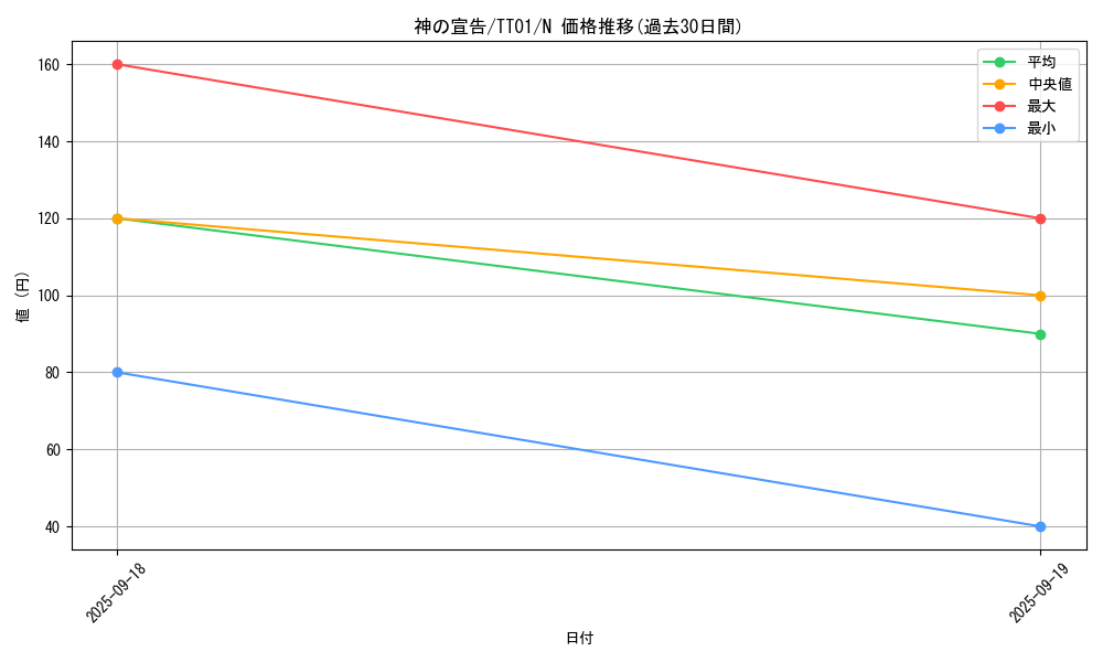 card_13014_series_2167_rarity_1_graph