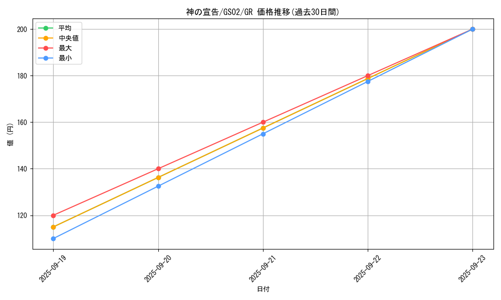 card_13014_series_24178_rarity_15190_graph
