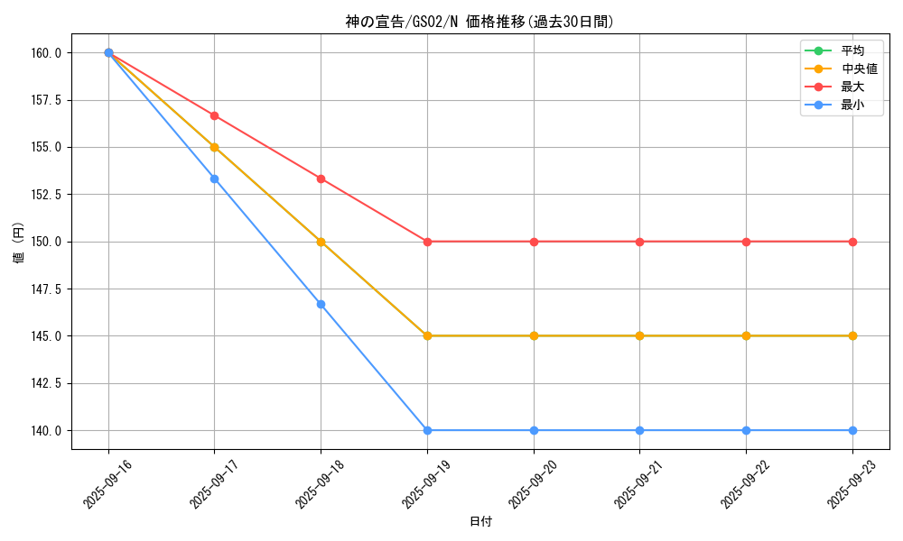 card_13014_series_24178_rarity_1_graph