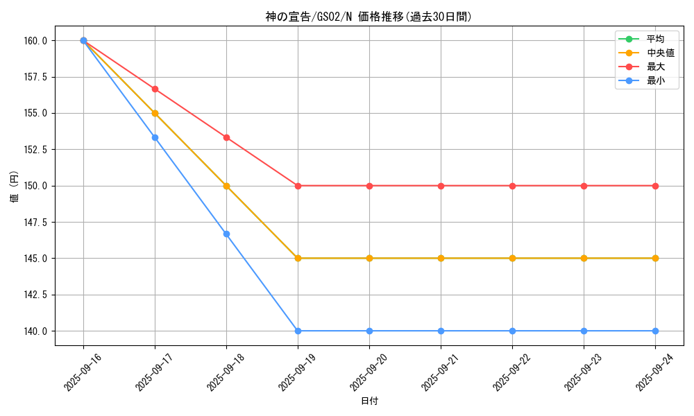 card_13014_series_24178_rarity_1_graph