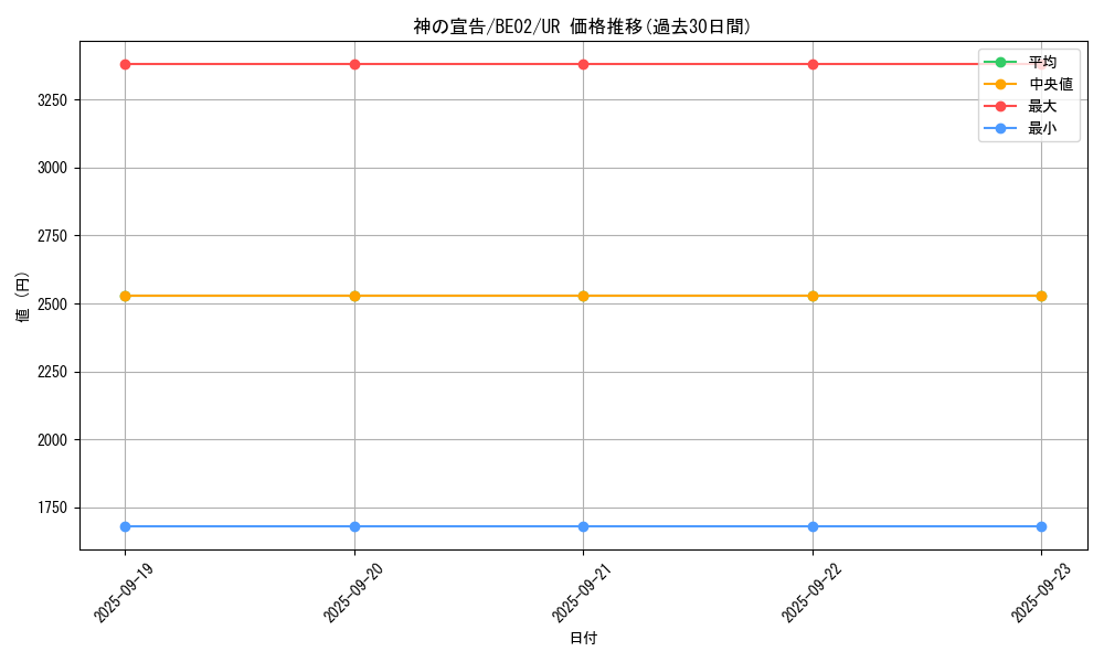 card_13014_series_26804_rarity_7_graph