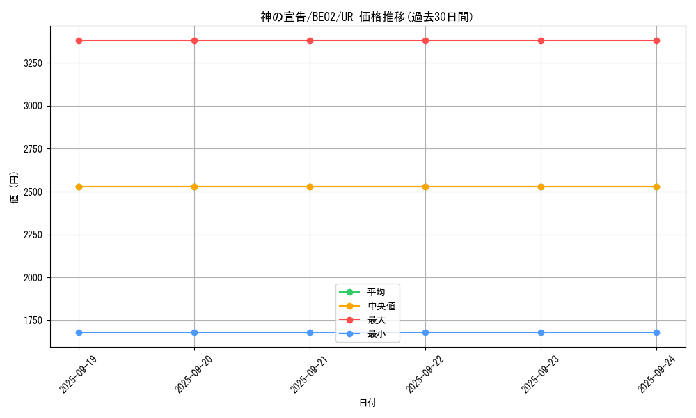 card_13014_series_26804_rarity_7_graph
