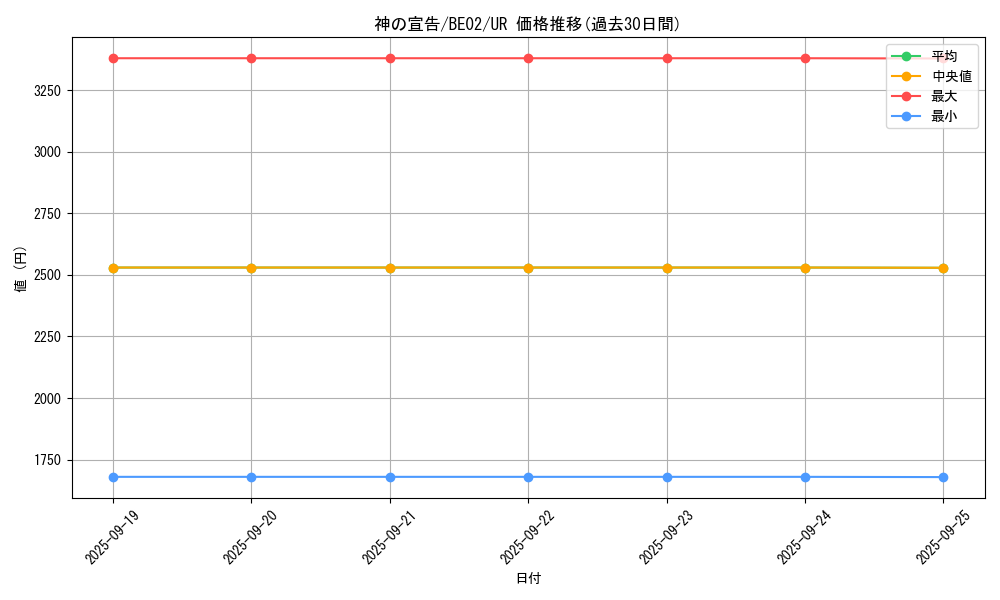 card_13014_series_26804_rarity_7_graph