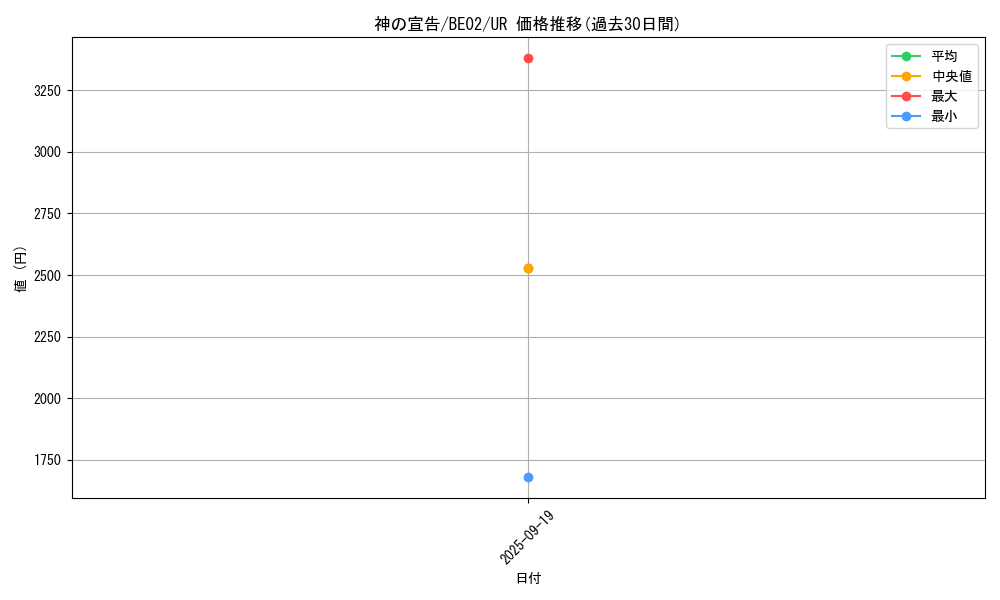 card_13014_series_26804_rarity_7_graph