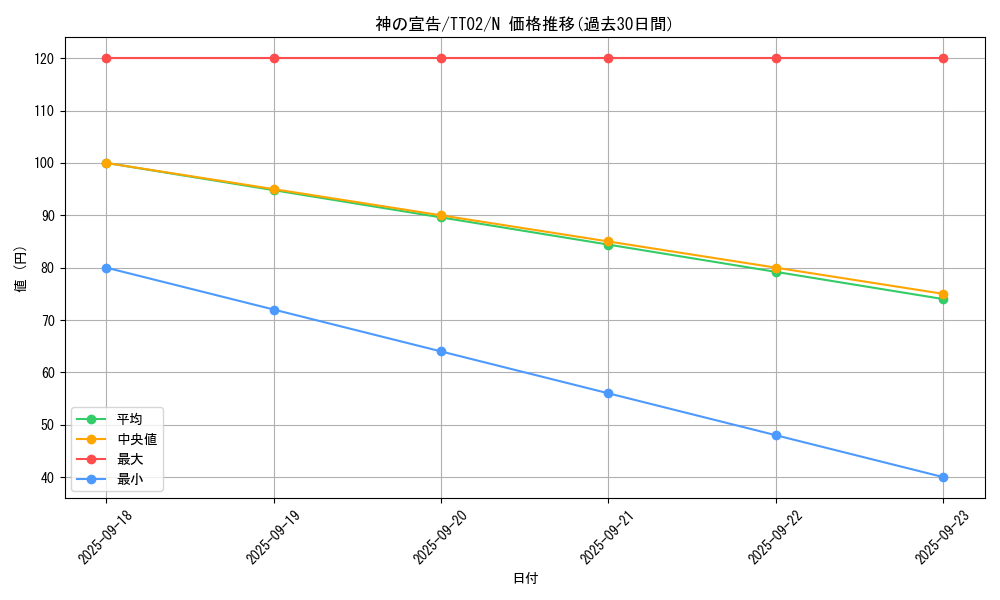 card_13014_series_2911_rarity_1_graph