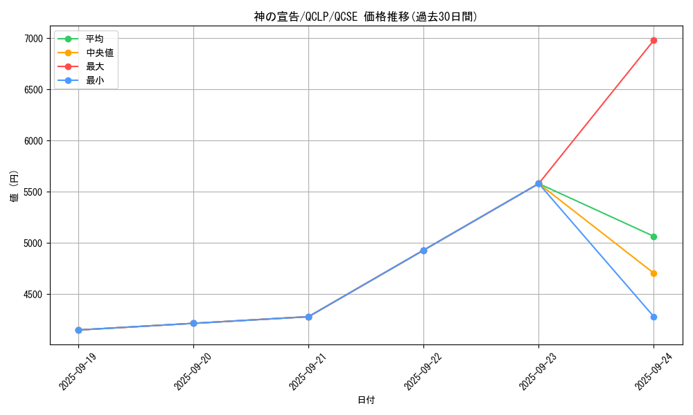 card_13014_series_29404_rarity_408_graph