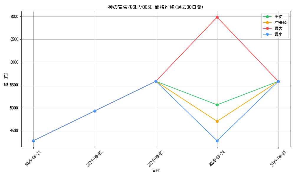 card_13014_series_29404_rarity_408_graph