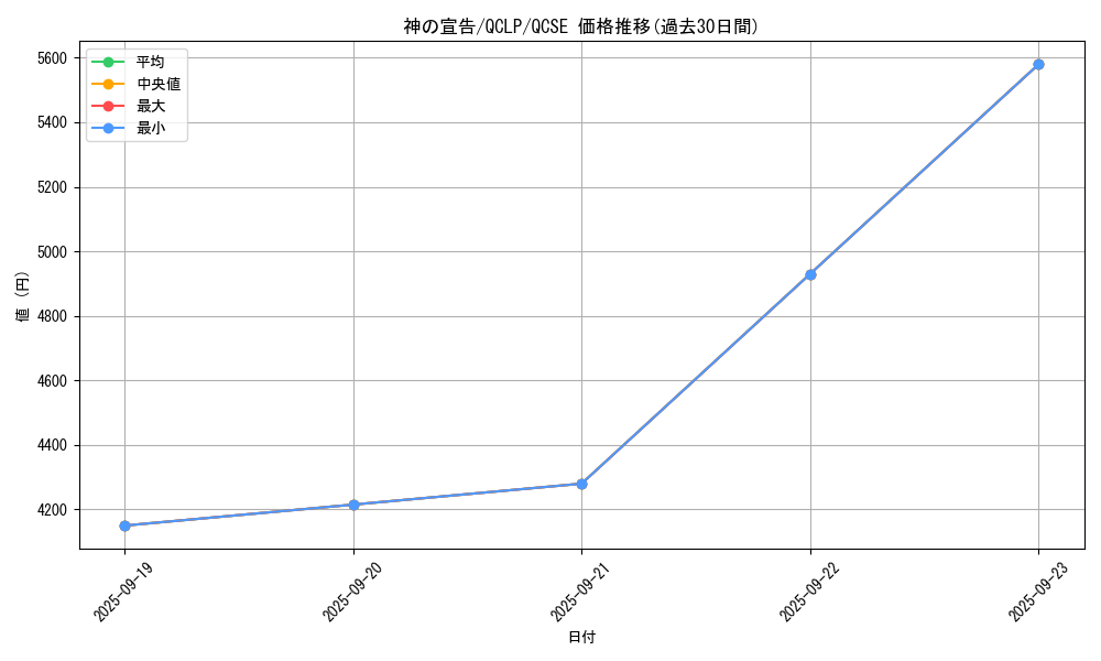 card_13014_series_29404_rarity_408_graph