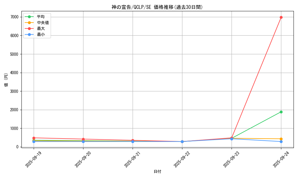 card_13014_series_29404_rarity_5_graph