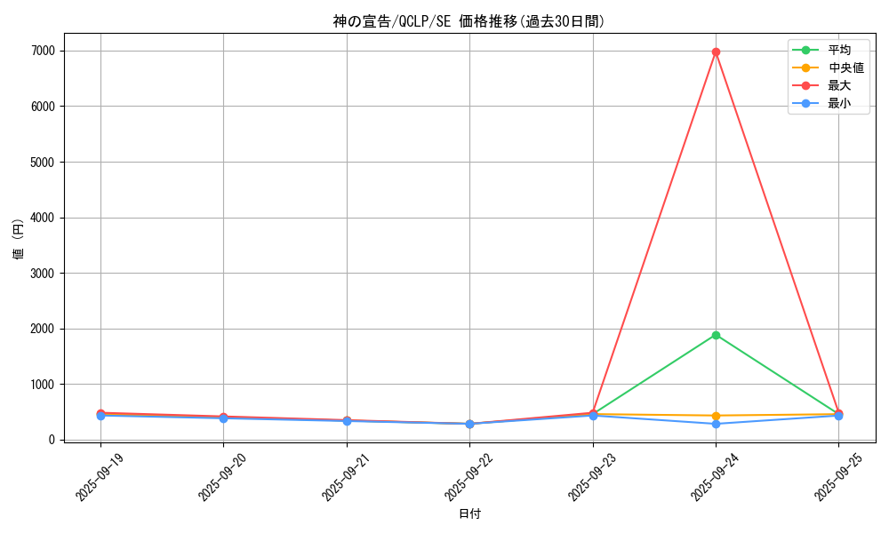 card_13014_series_29404_rarity_5_graph