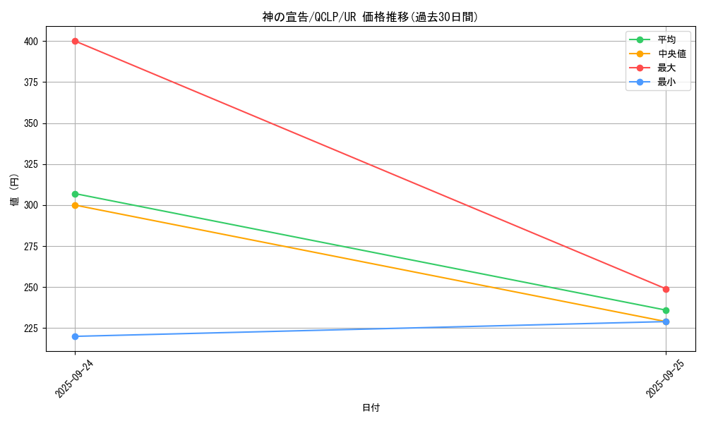 card_13014_series_29404_rarity_7_graph
