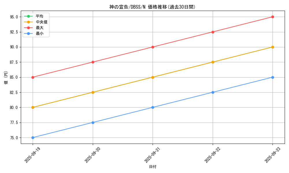 card_13014_series_7447_rarity_1_graph