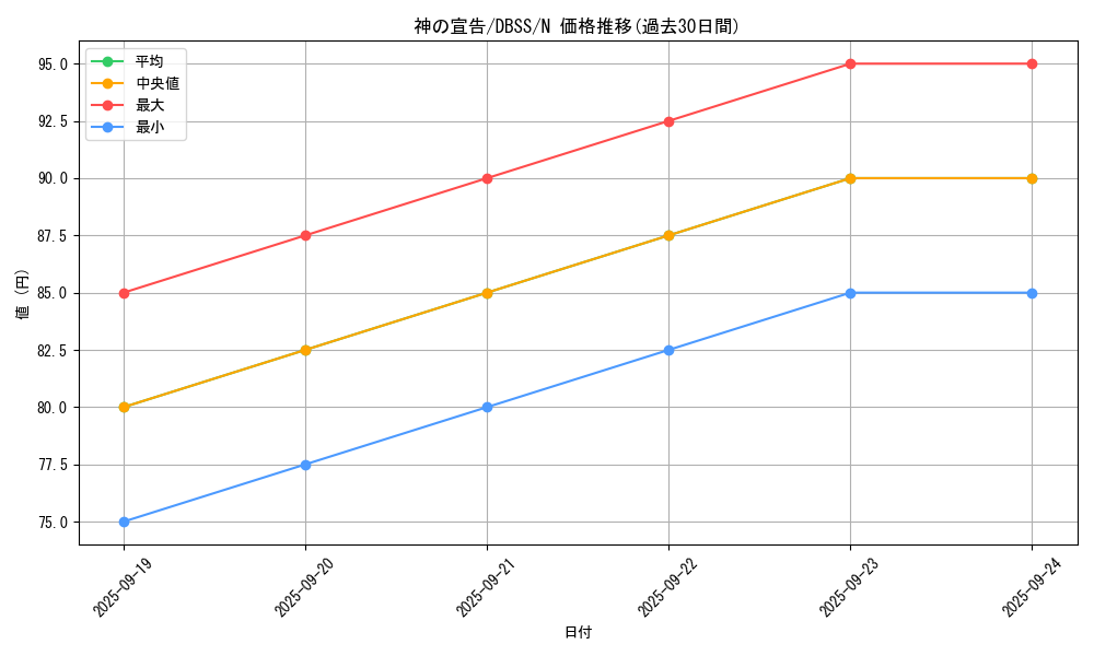 card_13014_series_7447_rarity_1_graph