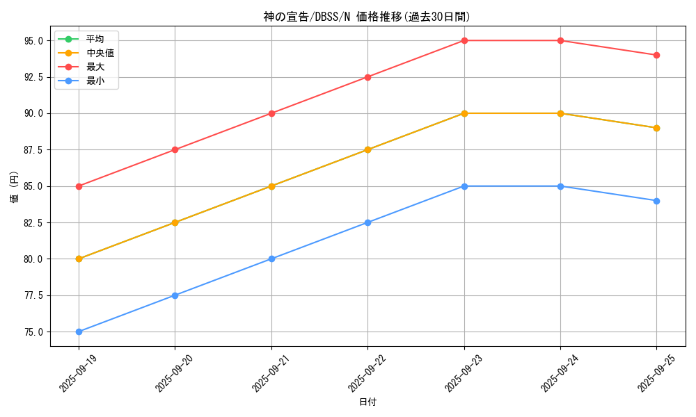 card_13014_series_7447_rarity_1_graph
