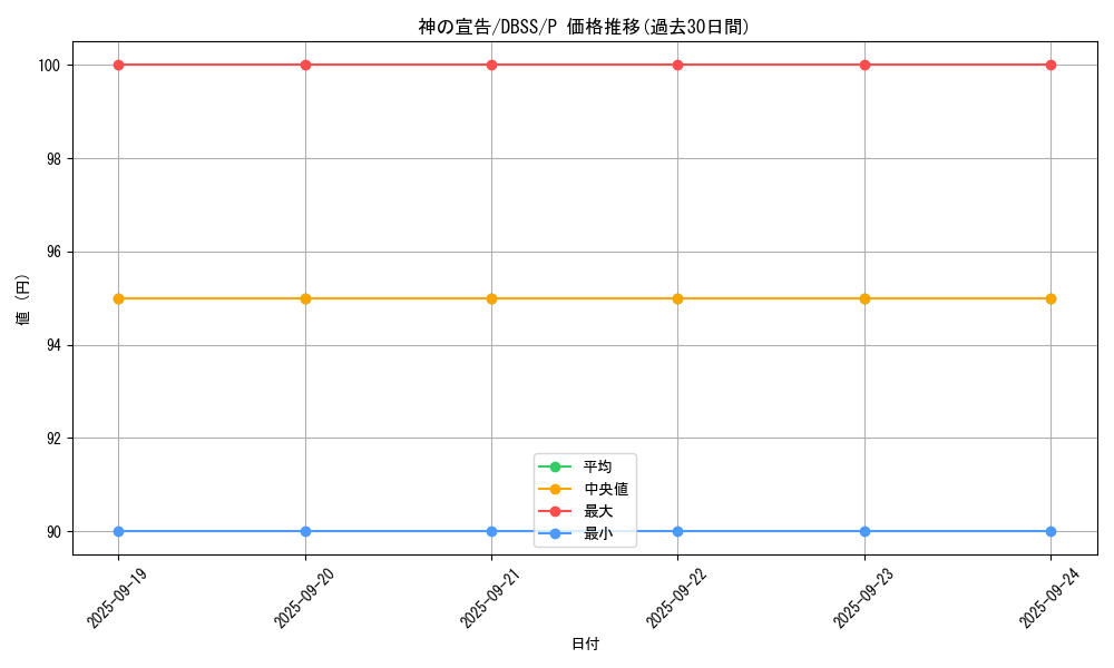 card_13014_series_7447_rarity_2_graph
