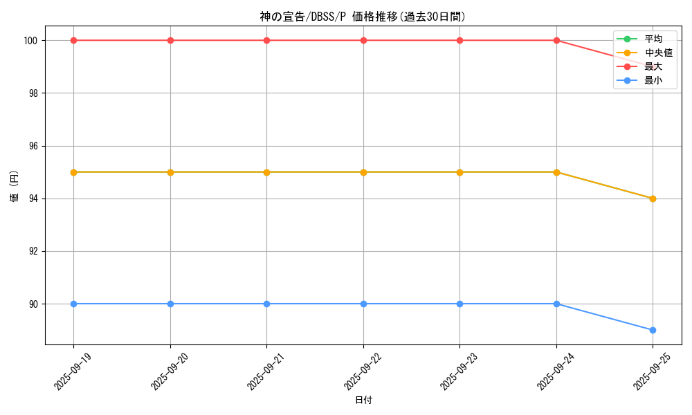 card_13014_series_7447_rarity_2_graph