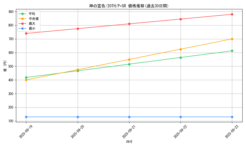 card_13014_series_9185_rarity_183_graph