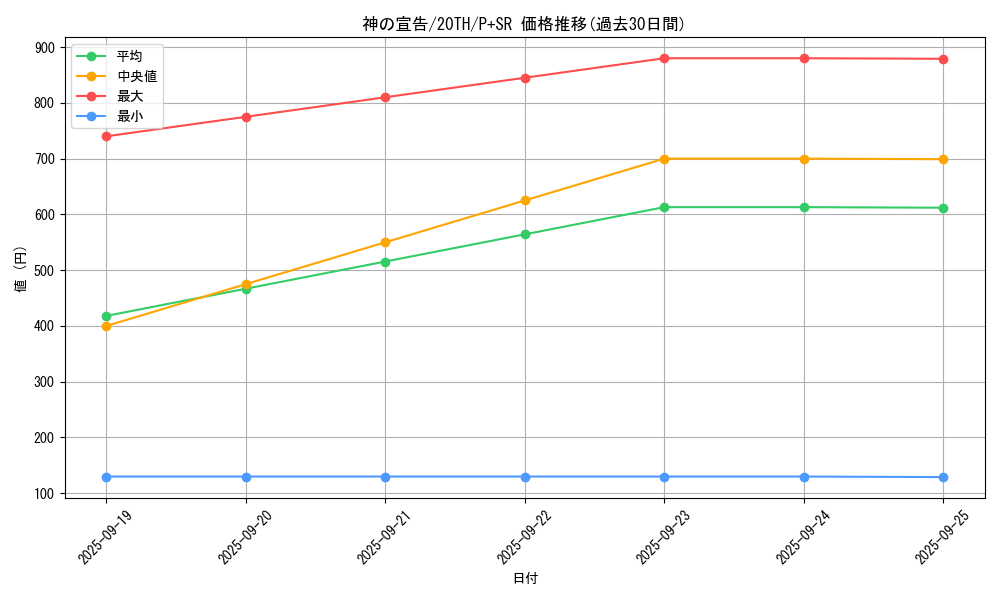 card_13014_series_9185_rarity_183_graph