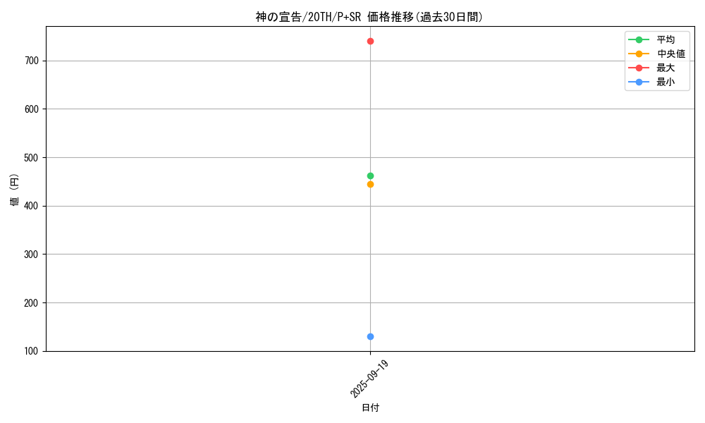 card_13014_series_9185_rarity_183_graph