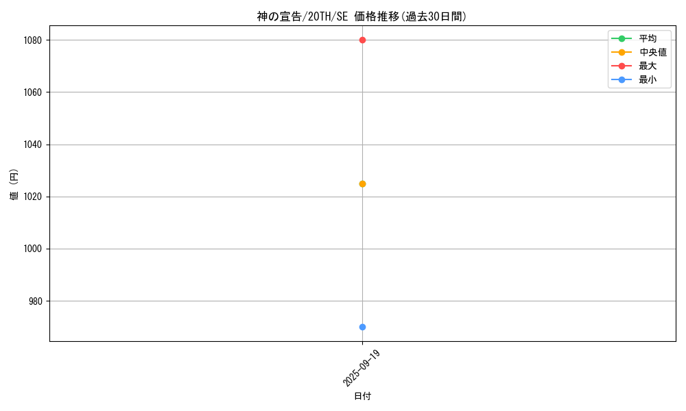 card_13014_series_9185_rarity_5_graph