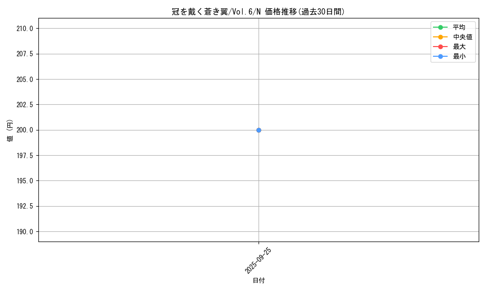 card_13015_series_34806_rarity_1_graph