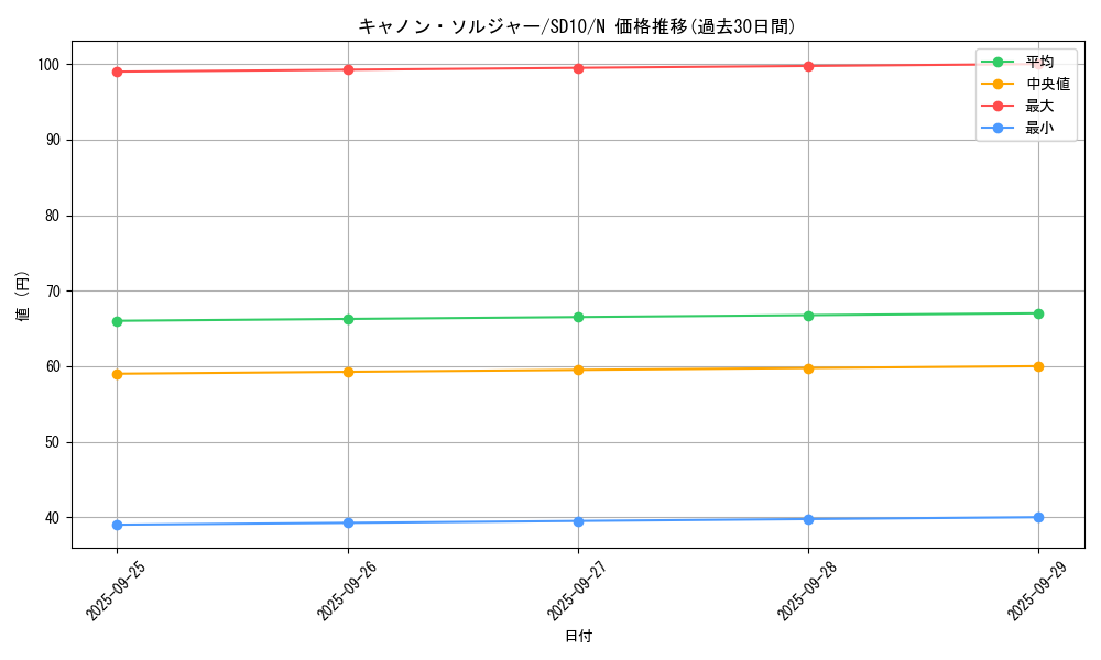 card_13017_series_26009_rarity_1_graph