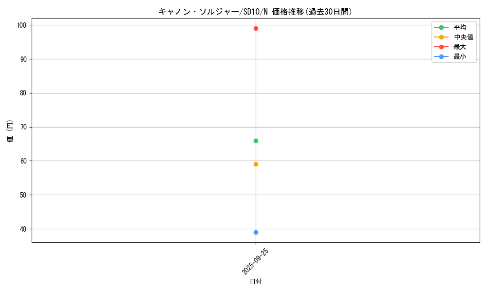 card_13017_series_26009_rarity_1_graph