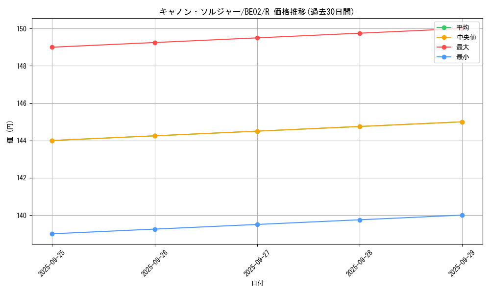 card_13017_series_26804_rarity_62_graph