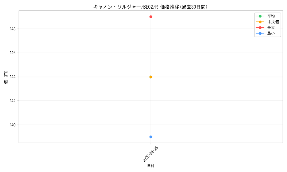 card_13017_series_26804_rarity_62_graph