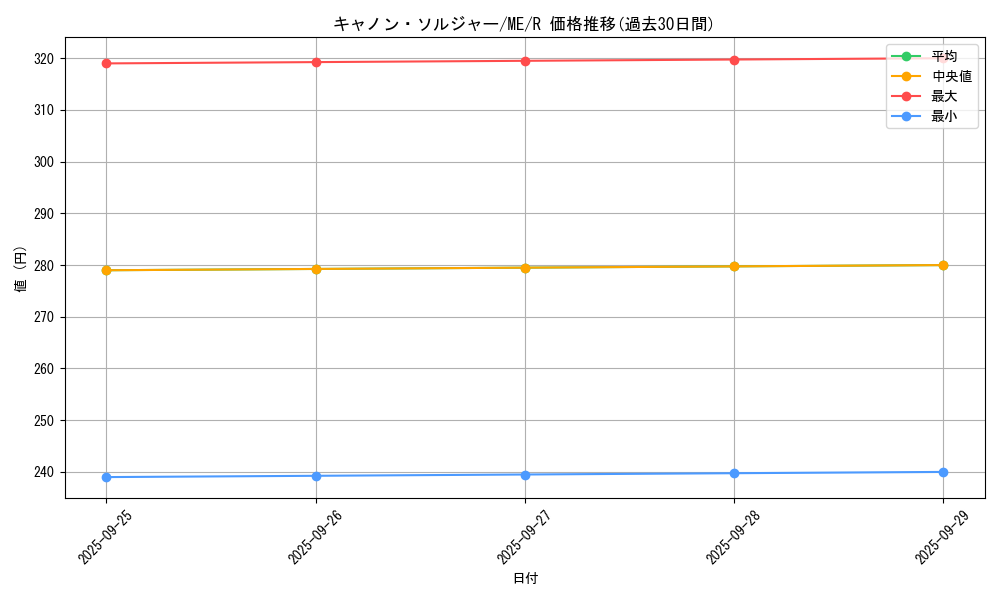 card_13017_series_33453_rarity_62_graph