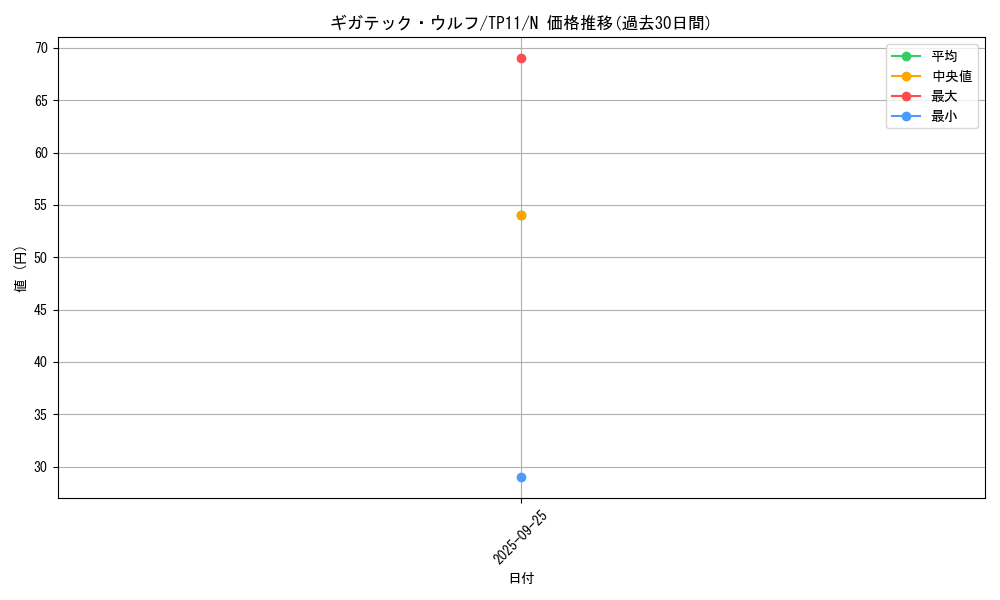 card_13018_series_22983_rarity_1_graph