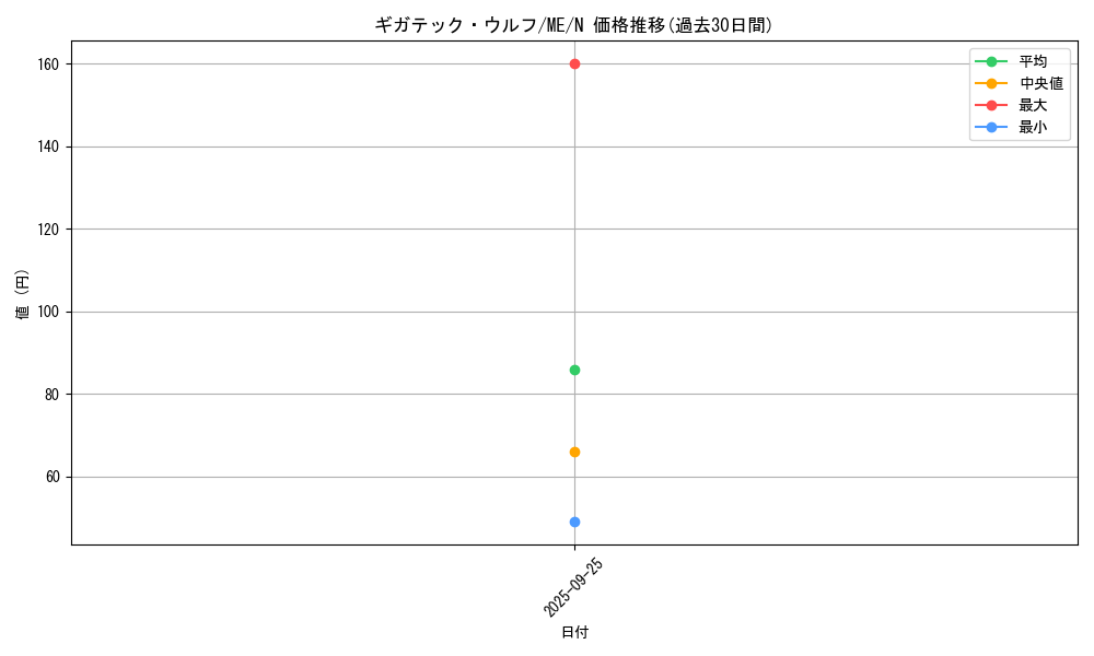 card_13018_series_33453_rarity_1_graph