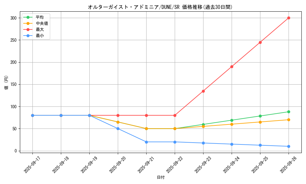 card_1301_series_2616_rarity_3_graph