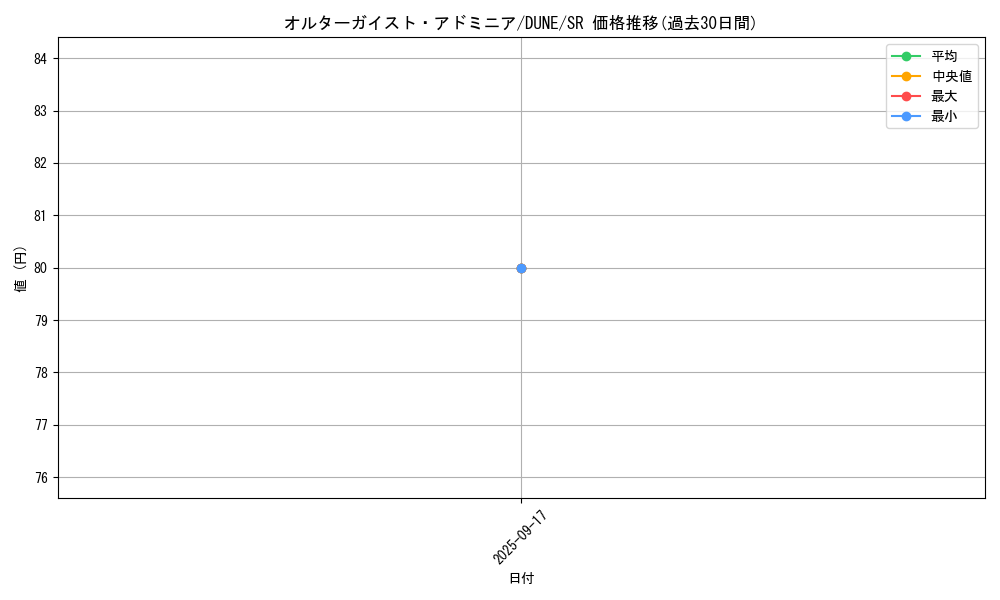 card_1301_series_2616_rarity_3_graph