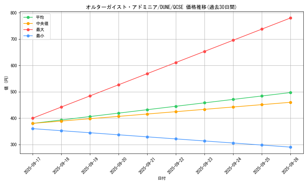 card_1301_series_2616_rarity_408_graph