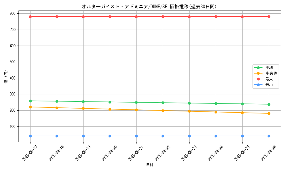 card_1301_series_2616_rarity_5_graph