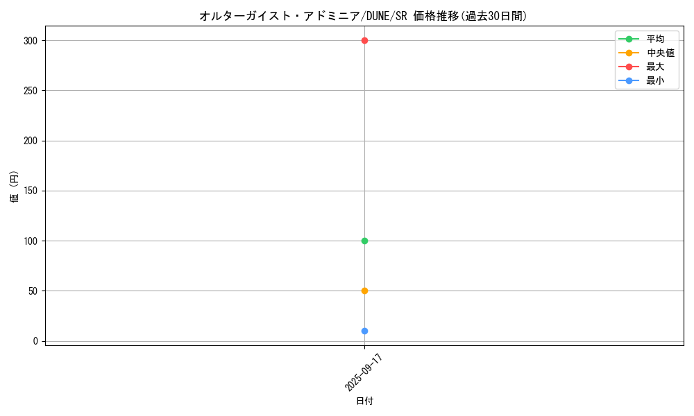 card_1301_series_2617_rarity_3_graph