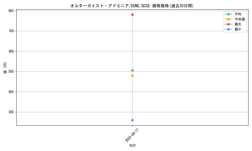card_1301_series_2617_rarity_408_graph